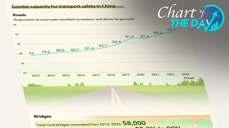 China_Releases_White_Paper_Highlighting_Enhanced_Rural_Road_Safety_Measures - Khabar Asia China_Releases_White_Paper_Highlighting_Enhanced_Rural_Road_Safety_Measures