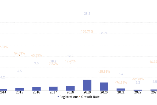 China Sees Surge in Outdoor Sports Enterprises with Over 2,500 New Companies in 2023 China_Sees_Surge_in_Outdoor_Sports_Enterprises_with_Over_2_500_New_Companies_in_2023