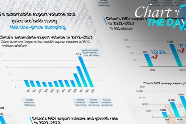 China Surpasses Japan as World’s Largest Auto Exporter Amid NEV Surge China Surpasses Japan as World's Largest Auto Exporter Amid NEV Surge