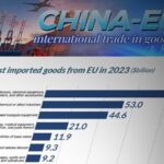 China_Targets_EU_Brandy_and_Luxury_Car_Imports_with_Anti_Dumping_Measures