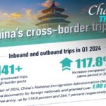 China Tourism Day Celebrates Surge in Inbound Tourism