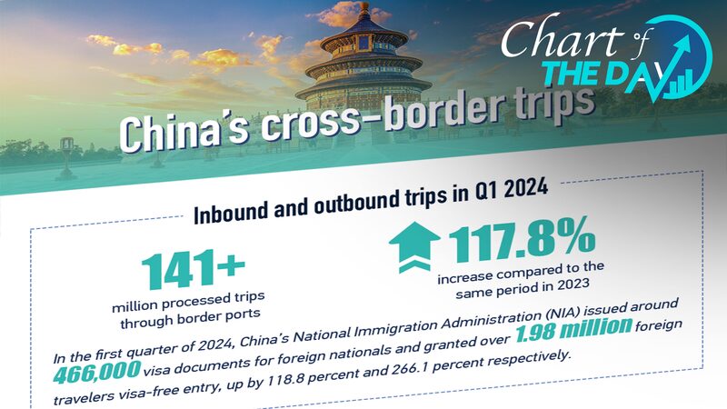 China_Tourism_Day_Celebrates_Surge_in_Inbound_Tourism - Khabar Asia China Tourism Day Celebrates Surge in Inbound Tourism