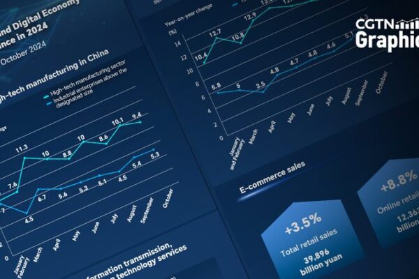 China Unleashes New Quality Productive Forces to Drive High-Tech Growth China_Unleashes_New_Quality_Productive_Forces_to_Drive_High_Tech_Growth