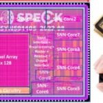 China Unveils 'Speck': A Low-Power, Brain-Inspired AI Chip