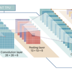 China_Unveils_World_s_First_Carbon_Nanotube_AI_Processor_Chip