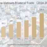 China_Vietnam_Trade_Flourishes_Amid_Vietnamese_President_To_Lam_s_State_Visit
