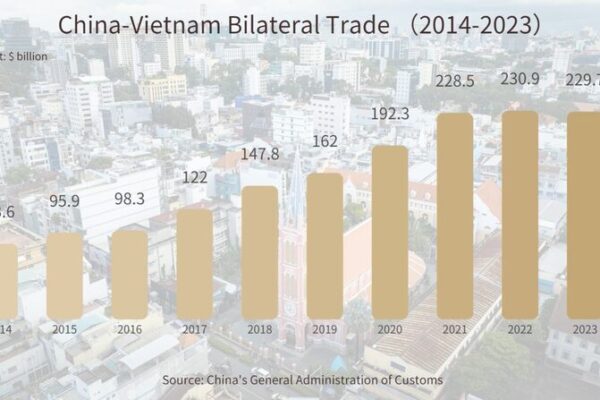 China-Vietnam Trade Flourishes Amid Vietnamese President To Lam’s State Visit China_Vietnam_Trade_Flourishes_Amid_Vietnamese_President_To_Lam_s_State_Visit