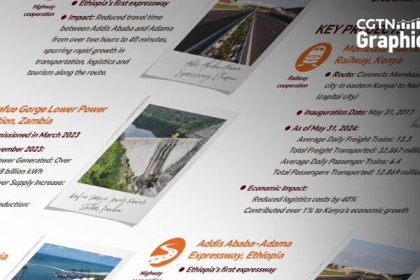 China and Africa Deepen Infrastructure Cooperation China_and_Africa_Deepen_Infrastructure_Cooperation