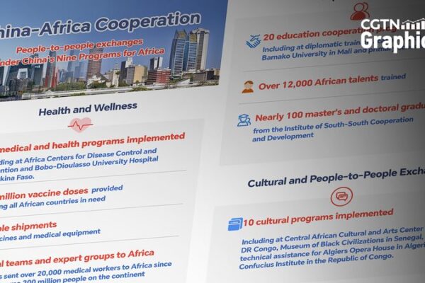 China_and_Africa_Embrace_Closer_Ties_Through_People_to_People_Exchanges