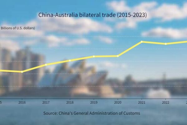 China and Australia Strengthen Ties as Trade Grows by 4.1% in 2023