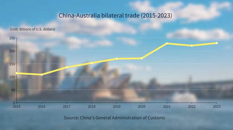 China_and_Australia_Strengthen_Ties_as_Trade_Grows_by_41_in_2023 - Khabar Asia China and Australia Strengthen Ties as Trade Grows by 4.1% in 2023