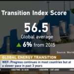 China and Brazil Lead Developing Nations in WEF's 2024 Energy Transition Report video poster