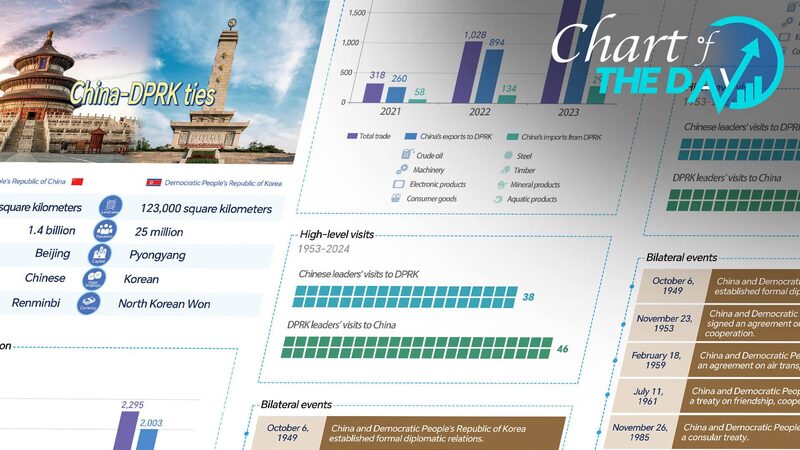 China_and_DPRK_Celebrate_75_Years_of_Diplomatic_Ties - Khabar Asia China_and_DPRK_Celebrate_75_Years_of_Diplomatic_Ties