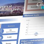 China and Dominica Celebrate 20 Years of Diplomatic Ties