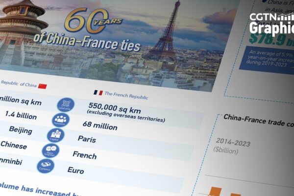 China_and_France_Mark_60_Years_of_Diplomatic_Ties_with_Strengthened_Cooperation