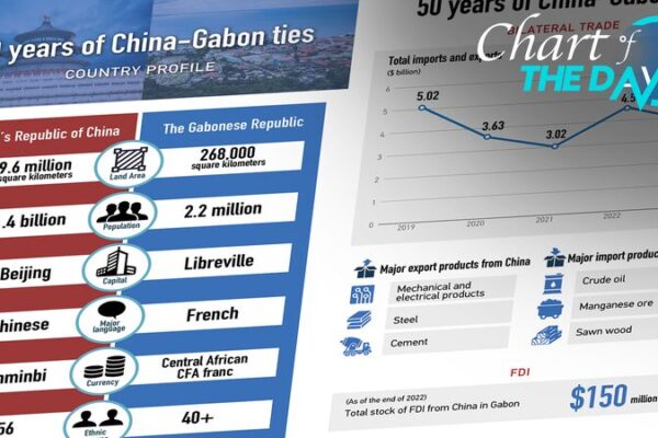 China and Gabon Celebrate 50 Years of Diplomatic Relations