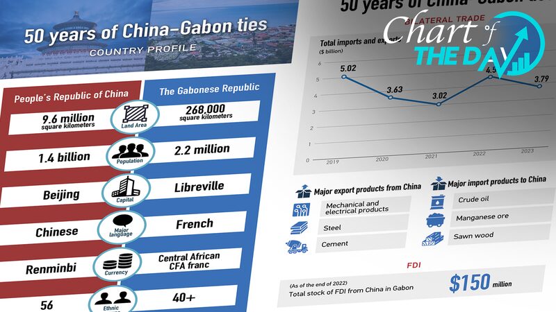 China_and_Gabon_Celebrate_50_Years_of_Diplomatic_Relations - Khabar Asia China and Gabon Celebrate 50 Years of Diplomatic Relations