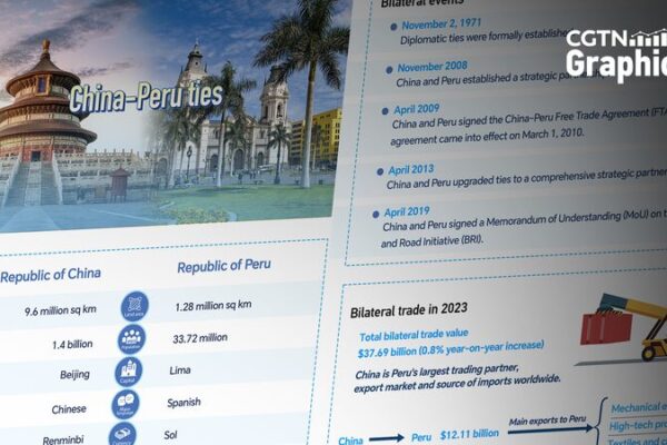 China and Peru Deepen Comprehensive Cooperation at APEC Summit in Lima China_and_Peru_Deepen_Comprehensive_Cooperation_at_APEC_Summit_in_Lima