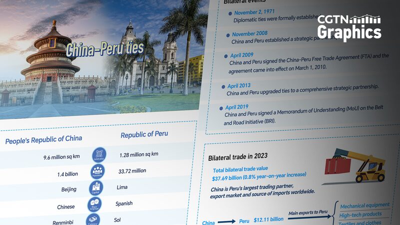 China_and_Peru_Deepen_Comprehensive_Cooperation_at_APEC_Summit_in_Lima - Khabar Asia China_and_Peru_Deepen_Comprehensive_Cooperation_at_APEC_Summit_in_Lima