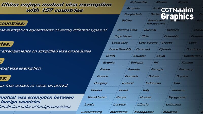 China and Singapore Agree on Mutual Visa-Free Travel Starting February 9