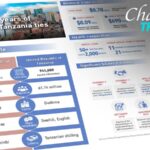 China and Tanzania Celebrate 60 Years of Strong Diplomatic Ties