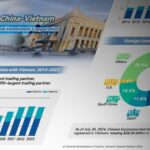 China_and_Vietnam_Strengthen_Trade_and_Investment_Ties