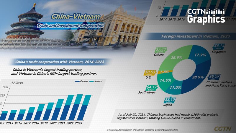 China_and_Vietnam_Strengthen_Trade_and_Investment_Ties - Khabar Asia China_and_Vietnam_Strengthen_Trade_and_Investment_Ties