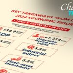 China_s_2024_GDP_Growth_Hits_5___Meeting_Annual_Target