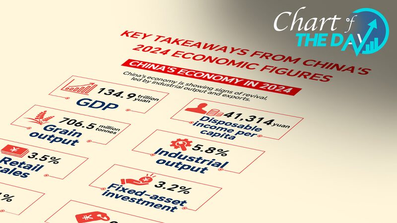 China_s_2024_GDP_Growth_Hits_5___Meeting_Annual_Target