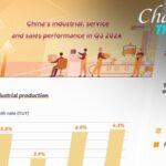 China_s_Economy_Grows_4_8__in_First_Three_Quarters_of_2024__Surpassing_Forecasts