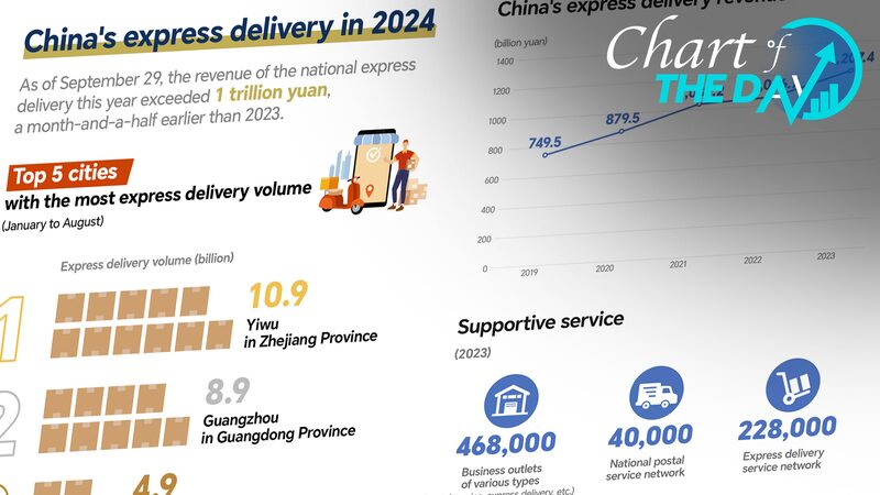China_s_Express_Delivery_Soars__132_1_Billion_Parcels_in_2023 - Khabar Asia China_s_Express_Delivery_Soars__132_1_Billion_Parcels_in_2023