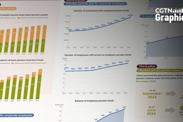 China’s Financial Street Forum 2024 Highlights Pension System’s Three Pillars China_s_Financial_Street_Forum_2024_Highlights_Pension_System_s_Three_Pillars