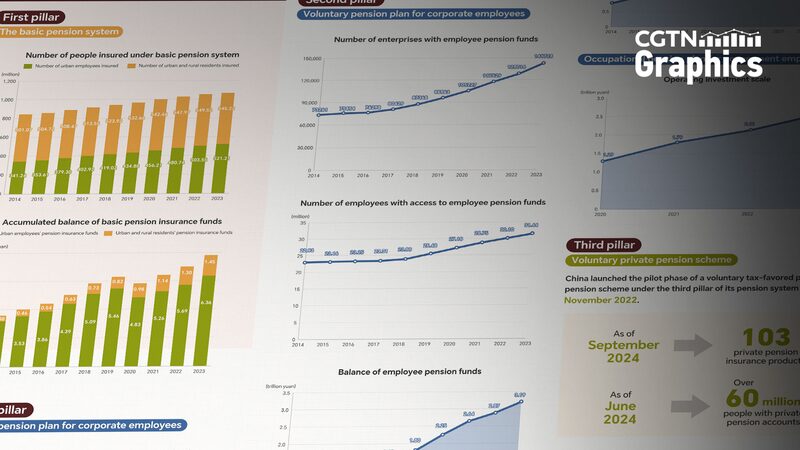 China_s_Financial_Street_Forum_2024_Highlights_Pension_System_s_Three_Pillars - Khabar Asia China_s_Financial_Street_Forum_2024_Highlights_Pension_System_s_Three_Pillars