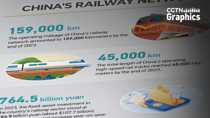 China_s_High_Speed_Rail_Journey_Accelerates_Over_the_Years - Khabar Asia China_s_High_Speed_Rail_Journey_Accelerates_Over_the_Years