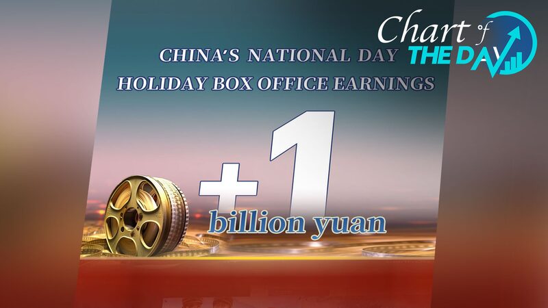 China_s_National_Day_Box_Office_Surpasses_1_Billion_Yuan