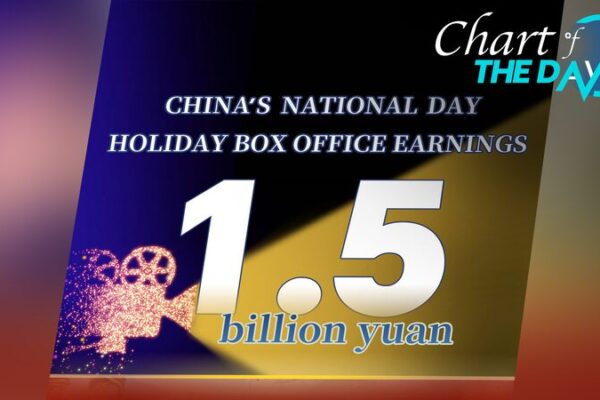 China’s National Day Holiday Box Office Surpasses 1.5 Billion Yuan China_s_National_Day_Holiday_Box_Office_Surpasses_1_5_Billion_Yuan