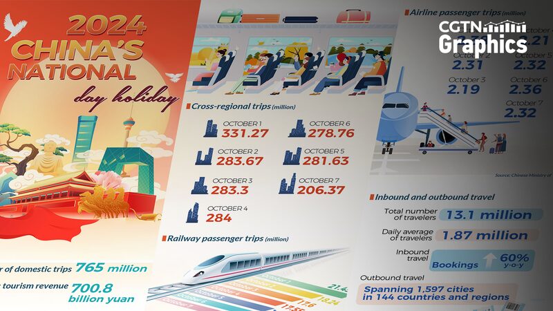 China_s_National_Day_Holiday_Sees_Tourism_and_Consumption_Boom - Khabar Asia China_s_National_Day_Holiday_Sees_Tourism_and_Consumption_Boom