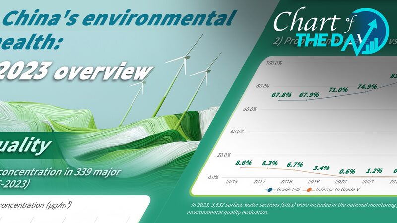 China_s_National_Ecology_Day_2023__Key_Insights_into_Environmental_Progress - Khabar Asia China_s_National_Ecology_Day_2023__Key_Insights_into_Environmental_Progress
