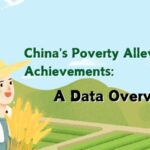 China_s_Ongoing_Journey_in_Poverty_Alleviation__A_Data_Overview