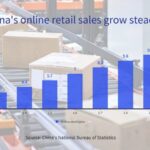 China_s_Online_Retail_Sales_Reach_12_4_Trillion_Yuan__Boosting_Consumption_Growth