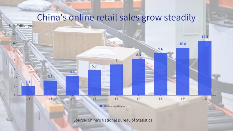 China_s_Online_Retail_Sales_Reach_12_4_Trillion_Yuan__Boosting_Consumption_Growth - Khabar Asia China_s_Online_Retail_Sales_Reach_12_4_Trillion_Yuan__Boosting_Consumption_Growth