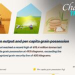 China_s_Pivotal_Role_in_Global_Food_Security