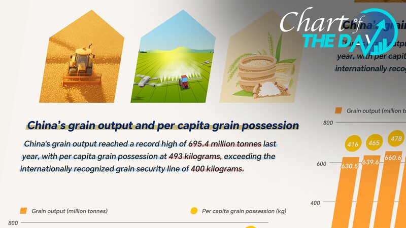 China_s_Pivotal_Role_in_Global_Food_Security