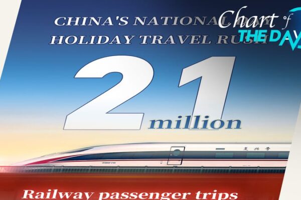 China’s Railway Network Expects 21 Million Passenger Trips on October 1 China_s_Railway_Network_Expects_21_Million_Passenger_Trips_on_October_1