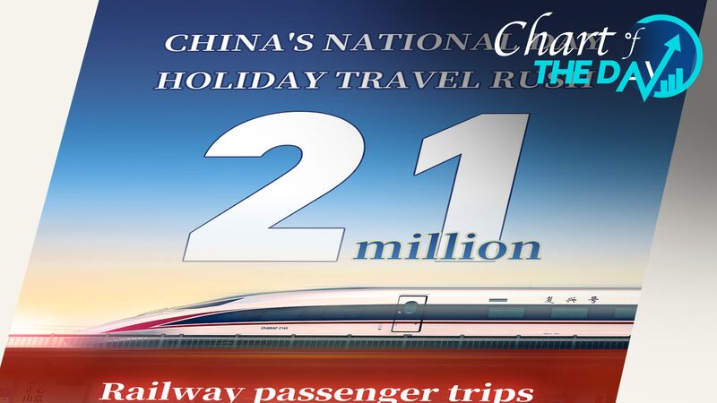 China_s_Railway_Network_Expects_21_Million_Passenger_Trips_on_October_1 - Khabar Asia China_s_Railway_Network_Expects_21_Million_Passenger_Trips_on_October_1
