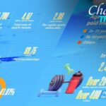 China_s_Sports_Industry_Accelerates_Amid_National_Fitness_Drive