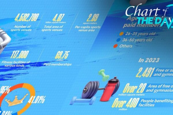 China’s Sports Industry Accelerates Amid National Fitness Drive China_s_Sports_Industry_Accelerates_Amid_National_Fitness_Drive