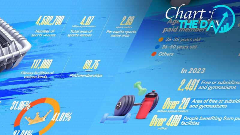 China_s_Sports_Industry_Accelerates_Amid_National_Fitness_Drive