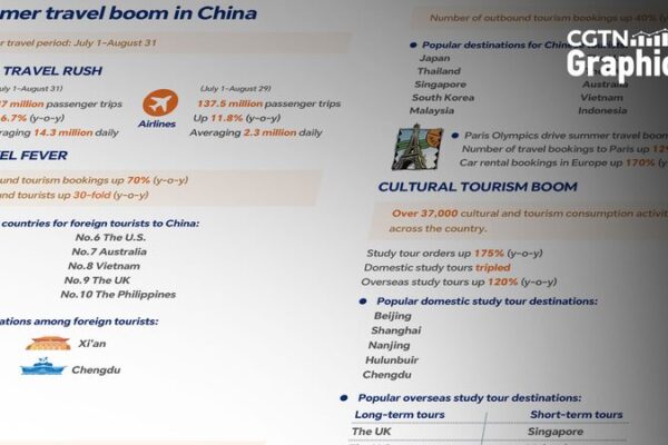 China’s Summer Tourism Booms Amid Surging Travel Demand China_s_Summer_Tourism_Booms_Amid_Surging_Travel_Demand