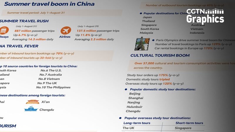 China_s_Summer_Tourism_Booms_Amid_Surging_Travel_Demand - Khabar Asia China_s_Summer_Tourism_Booms_Amid_Surging_Travel_Demand